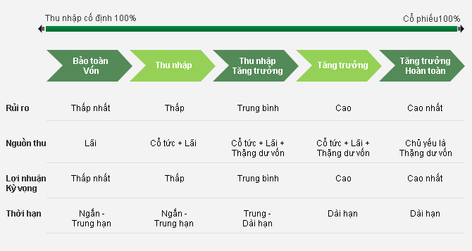 Quản Lý Tài Sản Quản Lý Danh Mục Đầu Tư Vcbf